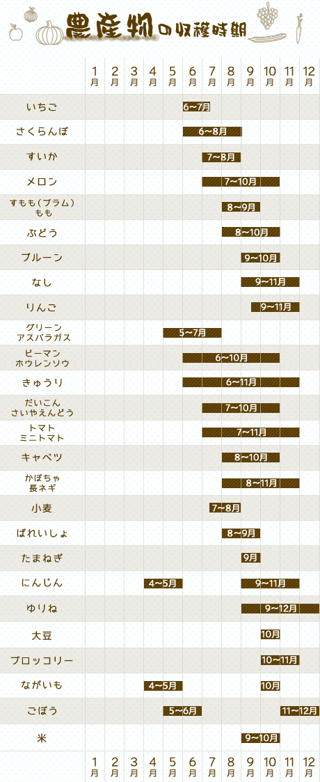 農産物カレンダー