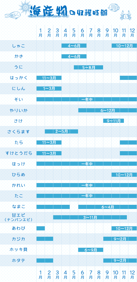 海産物カレンダー